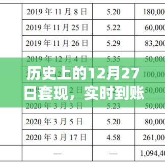 关于历史日期的套现行为，实时到账与安全性解析