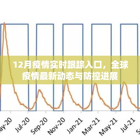 全球疫情最新动态，实时跟踪与防控进展