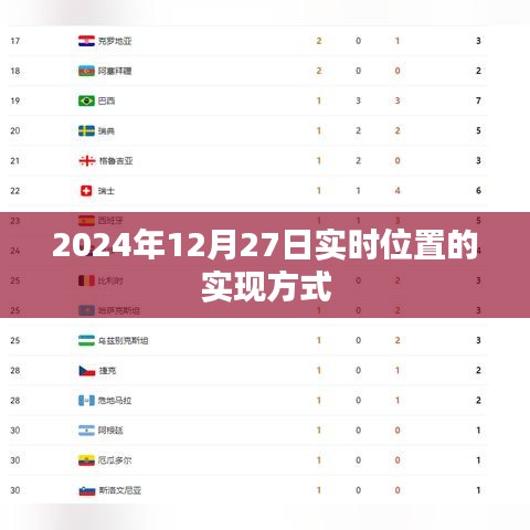 基于GPS和北斗系统的实时位置追踪实现方法