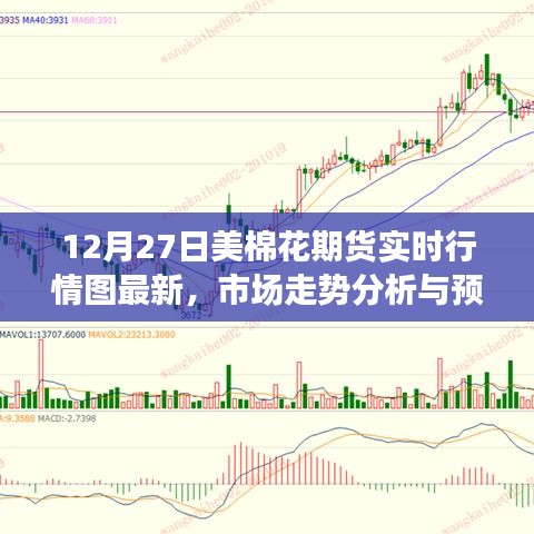 美棉花期货市场走势分析与预测，最新实时行情图（12月27日）