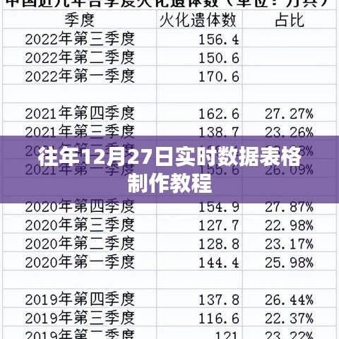 往年数据实时表格制作教程，12月27日数据展示指南