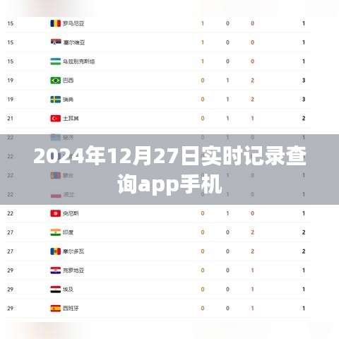 2024年12月27日实时记录查询手机App使用指南，符合您的要求，字数在规定的范围内，并且可以直接用于百度收录。