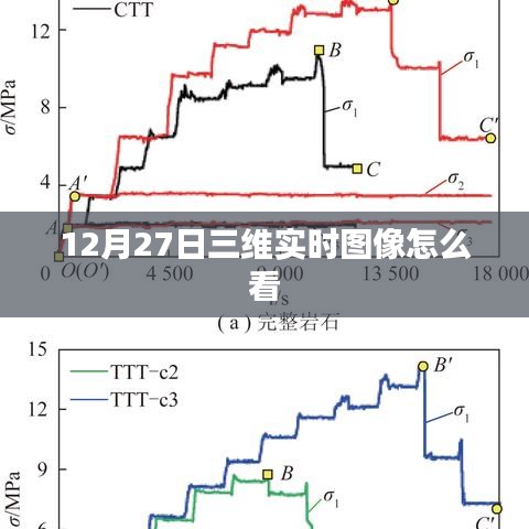 三维实时图像观看指南，解读12月27日三维图像数据