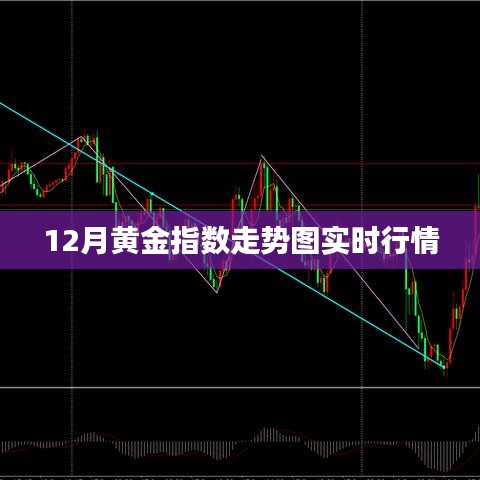 12月黄金指数实时走势图及分析