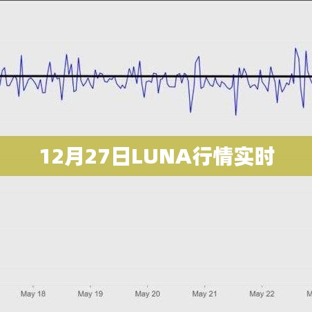 LUNA行情最新动态，12月27日实时更新