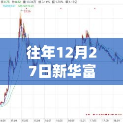 新华富时A50指数行情分析，历年12月27日走势解读