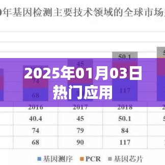 『2025年元旦后热门应用一览』