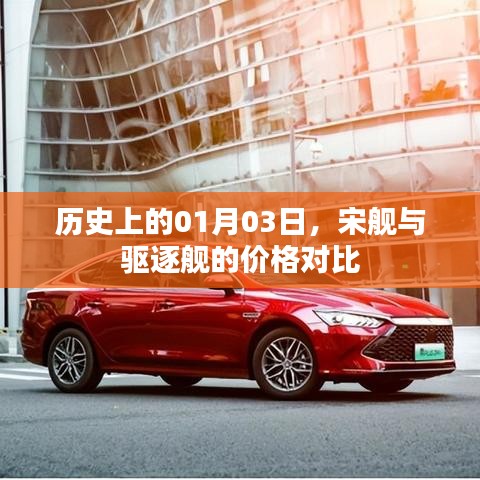 宋舰与驱逐舰价格对比，历史视角下的分析