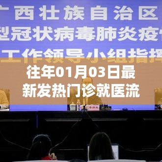 最新发热门诊就医流程图发布，日期为往年一月三日