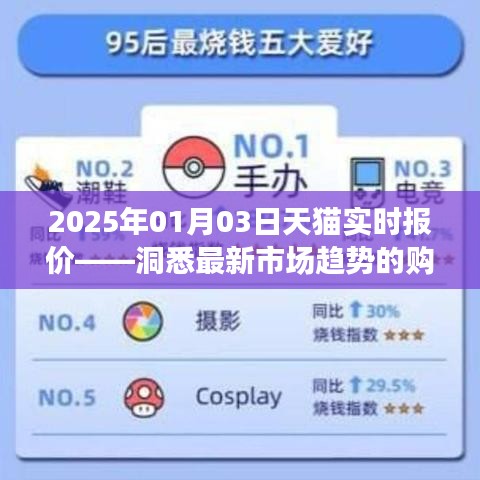 天猫实时报价揭秘，洞悉未来市场趋势的购物指南
