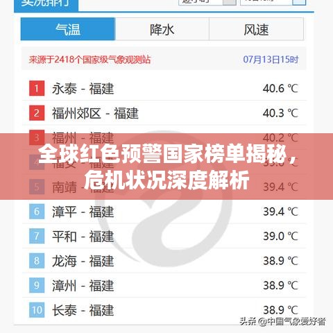 全球红色预警国家榜单揭秘，危机状况深度解析