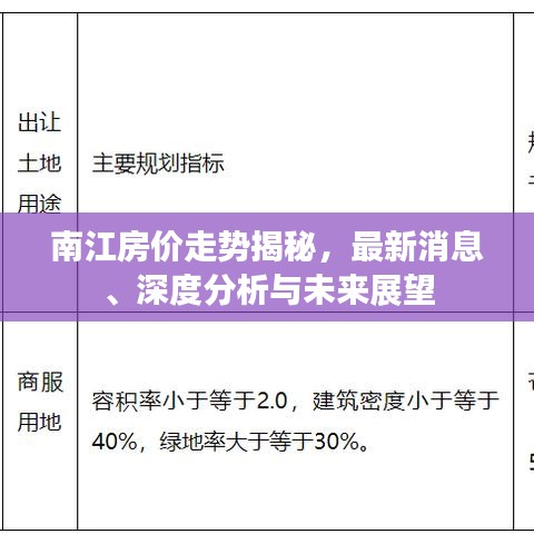 南江房价走势揭秘，最新消息、深度分析与未来展望