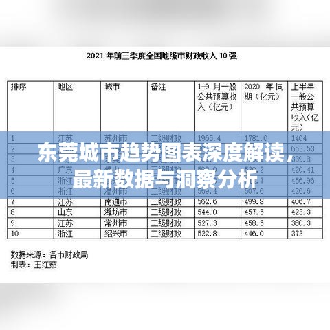 东莞城市趋势图表深度解读，最新数据与洞察分析