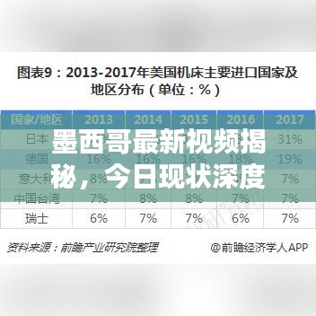 墨西哥最新视频揭秘，今日现状深度剖析