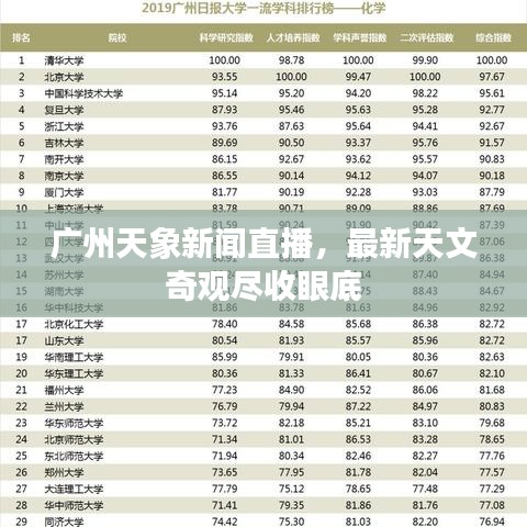 广州天象新闻直播，最新天文奇观尽收眼底