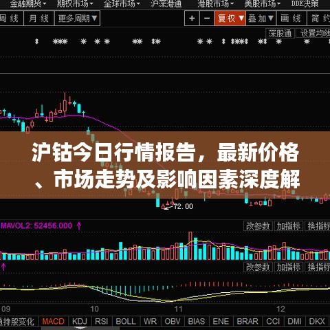沪钴今日行情报告，最新价格、市场走势及影响因素深度解析