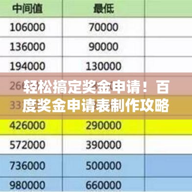 轻松搞定奖金申请！百度奖金申请表制作攻略