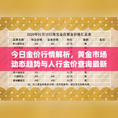 今日金价行情解析，黄金市场动态趋势与人行金价查询最新数据