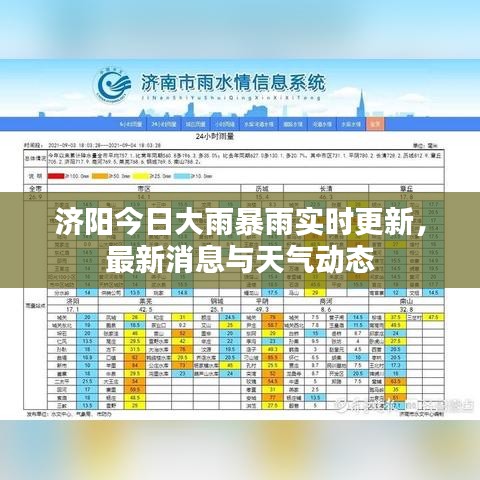 济阳今日大雨暴雨实时更新，最新消息与天气动态