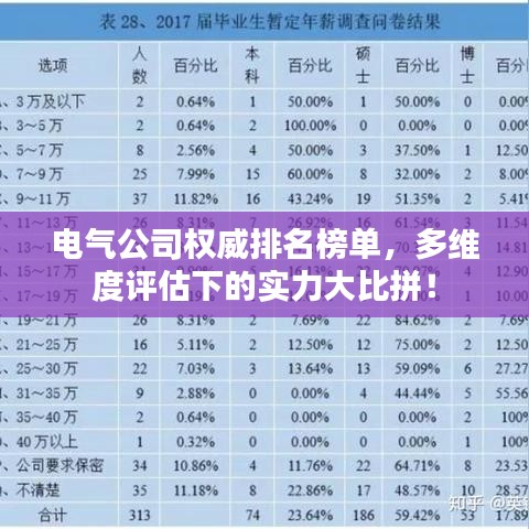 电气公司权威排名榜单，多维度评估下的实力大比拼！