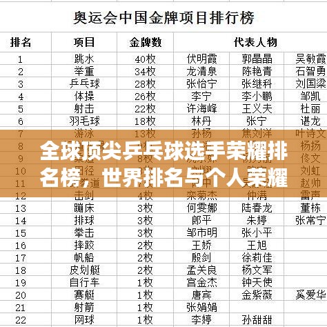 全球顶尖乒乓球选手荣耀排名榜，世界排名与个人荣耀战场全解析