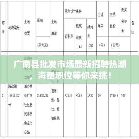 广南县批发市场最新招聘热潮，海量职位等你来挑！