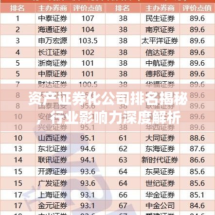 资产证券化公司排名揭秘，行业影响力深度解析