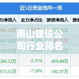 南山建设公司行业排名揭秘，影响力与位置深度探究