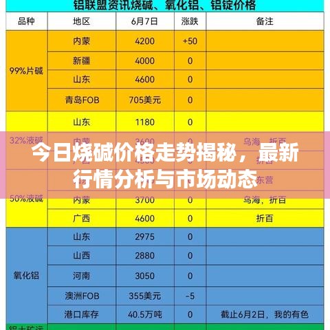 今日烧碱价格走势揭秘，最新行情分析与市场动态
