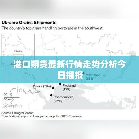 港口期货最新行情走势分析今日播报