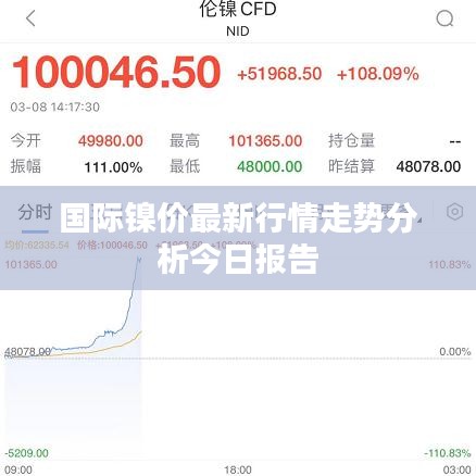 国际镍价最新行情走势分析今日报告