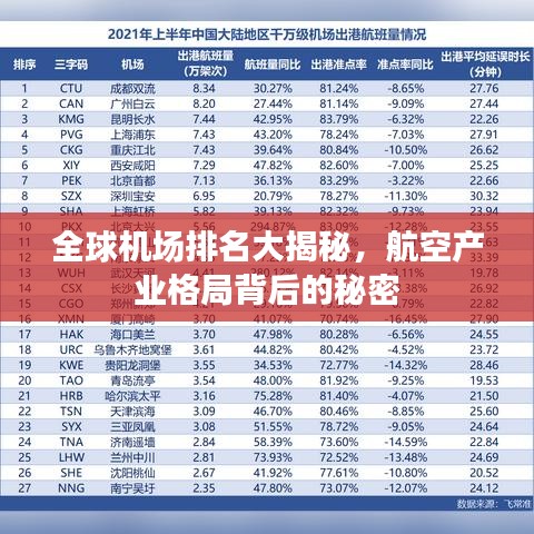 全球机场排名大揭秘，航空产业格局背后的秘密