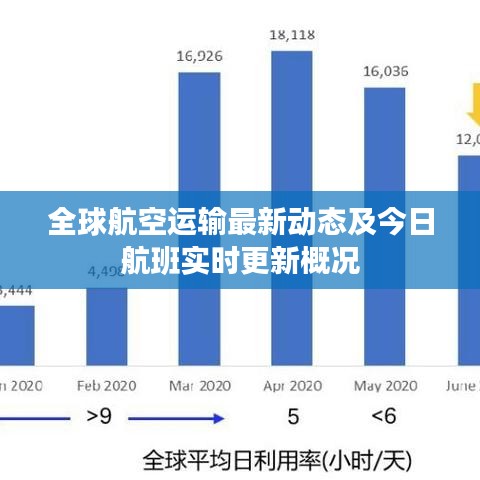 全球航空运输最新动态及今日航班实时更新概况
