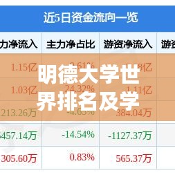 明德大学世界排名及学术影响力解析
