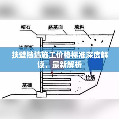 扶壁挡墙施工价格标准深度解读，最新解析