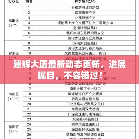 建辉大厦最新动态更新，进展瞩目，不容错过！