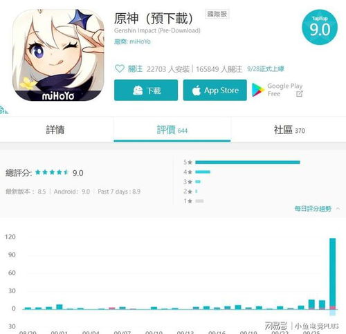 米哈游原神官方下载必备软件/插件/素材网站合集