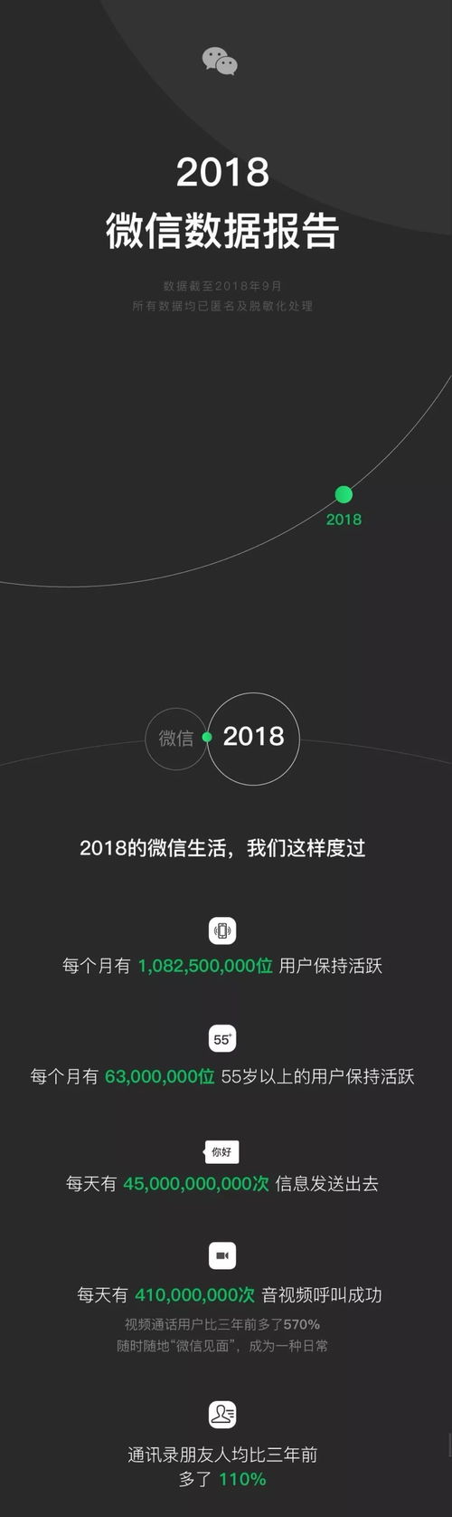 吉林行老版本,数据导向方案设计-iPhone_v4.467