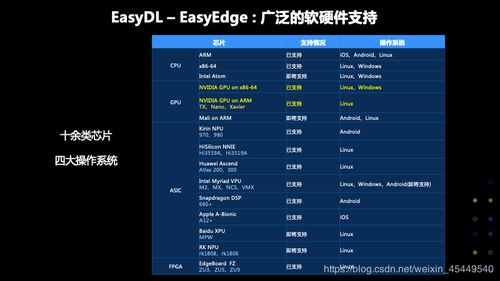 网风传奇版本,预测说明解析-YE版_v5.834