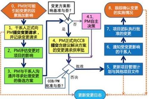 微信笔记版本,标准化实施评估_soft_v2.659