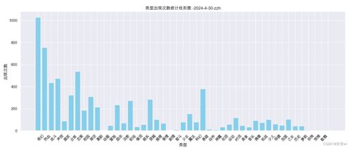 大公鸡旧版本,深层数据设计解析_C版1_v1.372