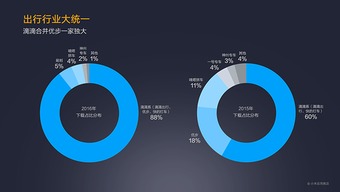 美团外卖下载官方,市场趋势方案实施&amp;U_v4.375
