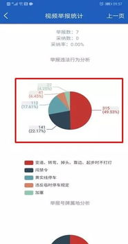 上海交警app版本,精细化说明解析|Advanced_v1.492