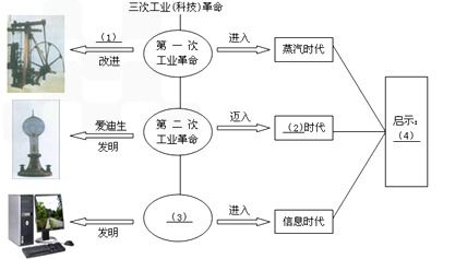 我的世界历史版本大全,实地考察数据策略&amp;Pixel1_v1.504
