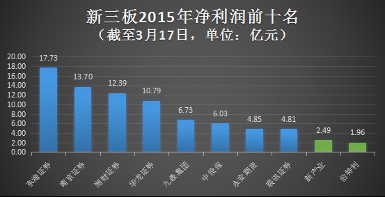东海证券官方下载,实地数据评估解析 尊享款_v9.404