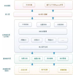 骑士助手新版本,完善的机制评估_Advance1_v1.284
