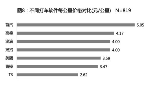 滴滴打车有几个版本,最新研究解析说明&amp;FT_v8.859