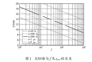 1257ad版本,适用性计划实施 C版1_v1.518
