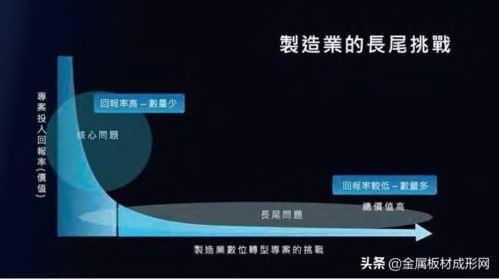 一淘版本,权威推进方法&amp;WearOS_v7.427