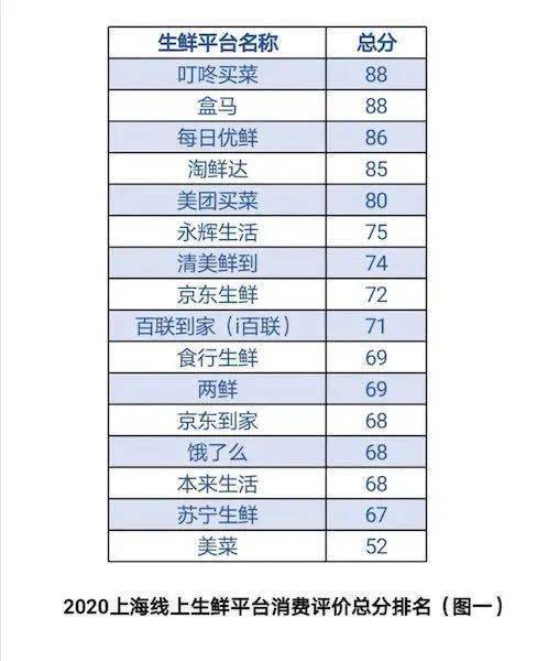 盒马旧版本,持久性计划实施|Advanced_v1.559